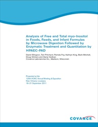 Analysis of Free and Total myo-Inositol in Foods